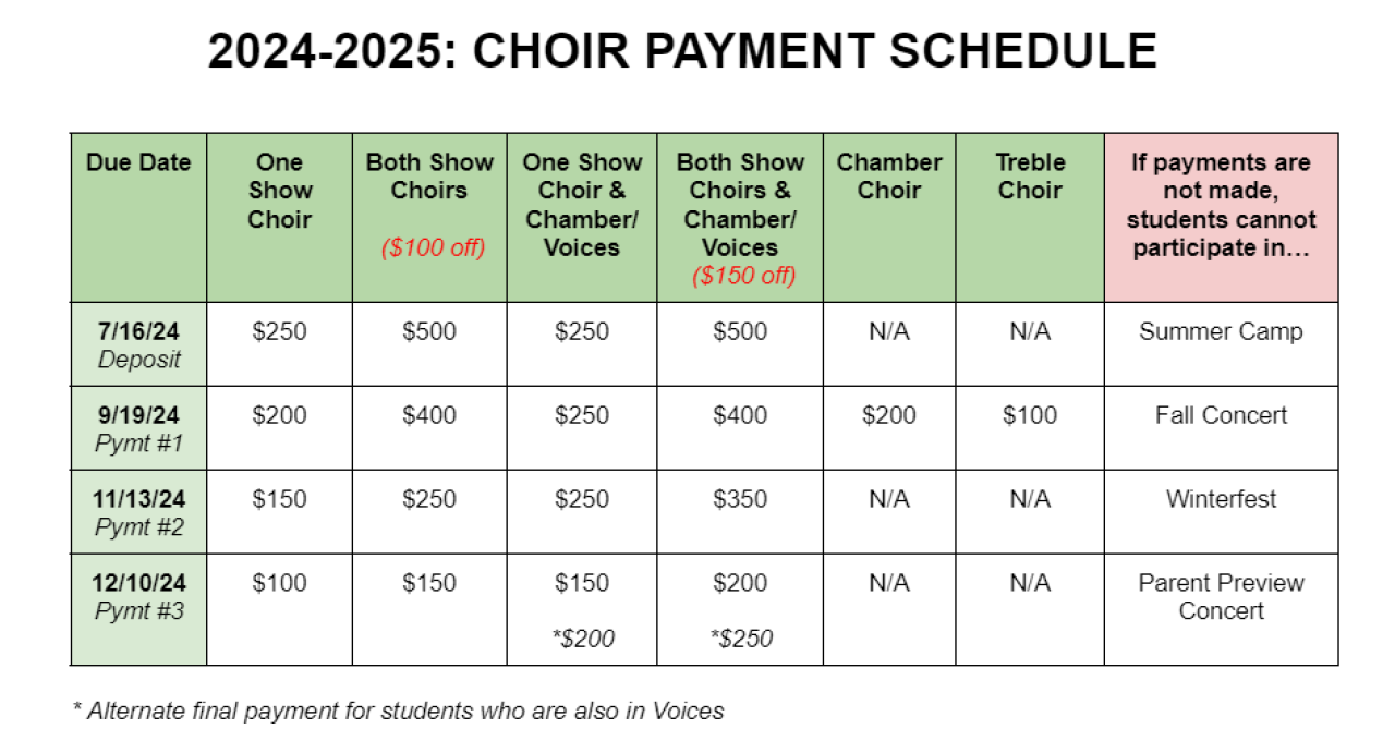 Payment schedule table