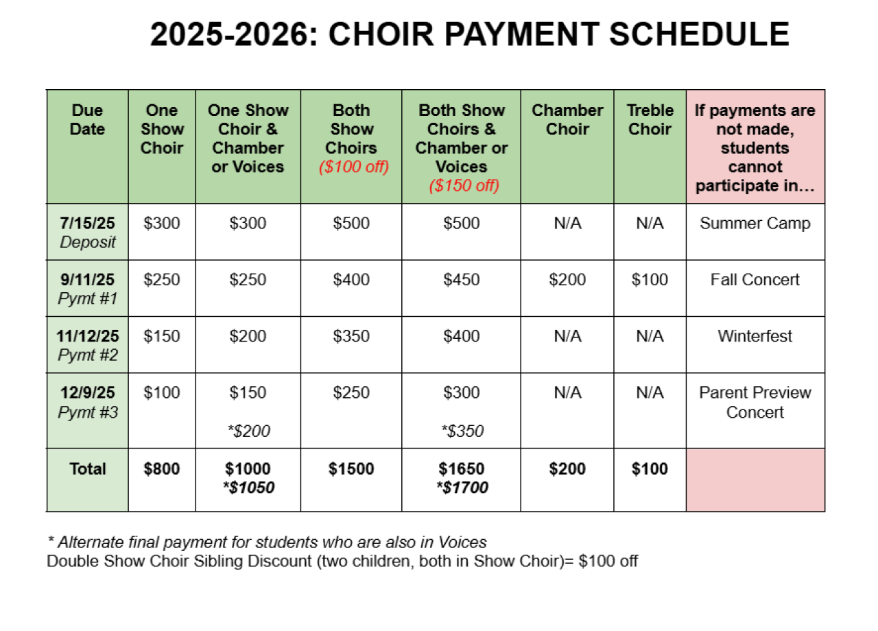 Payment schedule table