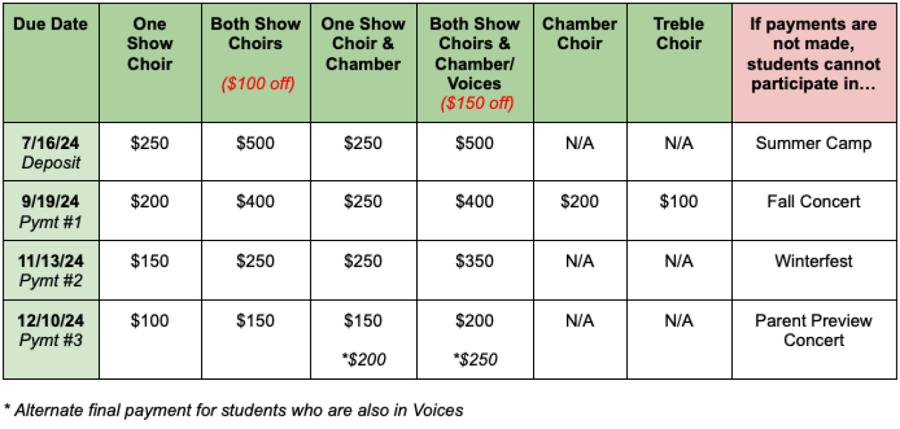 Payment schedule table